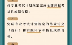 初中畢業(yè)可以自考本科學(xué)歷嗎