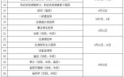 初級注冊安全工程師報考條件及科目
