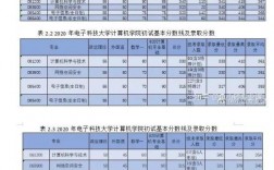 電子科學與技術考研難度(電子信息考研最容易的學校)