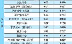 寧波職高錄取線2024