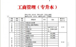 自考工商管理(自考本科報名官網入口)