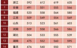 2024年陸軍學(xué)院錄取分?jǐn)?shù)線
