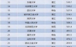 600分左右的985大學