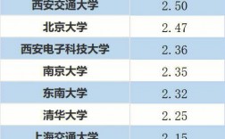 電子信息工程考研難度較低學校