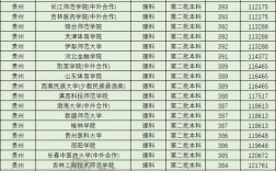 350到400分的二本大學(xué)文科(二本380分左右所有大學(xué))