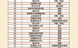 牛津布魯克斯qs排名
