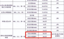 國內讀研究生一年要多少錢(研究生生活費多少合適)