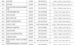 陜西師范大學研究生招生信息網