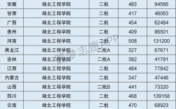 湖北工程學院是一本還是二本(湖北最好5個二本大學)
