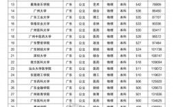廣東二本大學有哪些學校(廣東最好的三所師范大學)