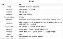 曲阜師范大學日照校區有哪些專業