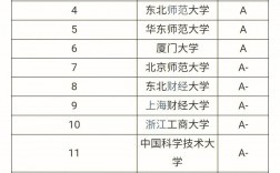開設大數據專業研究生的學校(大數據考研最容易上岸的學校)