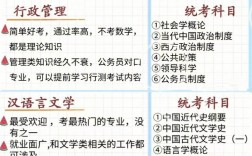 自考行政管理專業后悔了好就業嗎