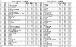 2024黑龍江高考分數線(估測2024黑龍江本科線)