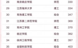 金陵科技學院怎么樣好不好？學生評價如何？