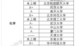 化學(xué)專業(yè)哪個(gè)學(xué)校研究生好考(化學(xué)考研哪些學(xué)校比較容易)