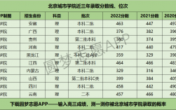 2024年北京城市學院專科分數線