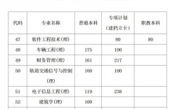 2024年陜西專升本省控線多少