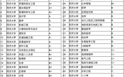 同濟(jì)大學(xué)學(xué)科評(píng)估