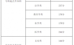 專升本大概多少分能過