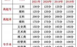 成人高考多少分算通過