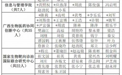 廣西醫(yī)科大學(xué)碩士生導(dǎo)師名單(廣西醫(yī)科大學(xué)2024推免生公告)