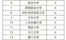 法學考研最容易考的學校