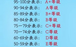 ABCD試卷a+a+a-b代表什么成績(jī)