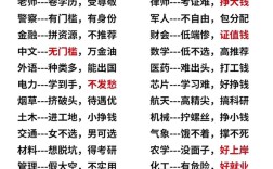 什么專業比較好