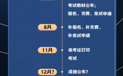 2024年陜西稅務師考試成績怎么查詢（附官網入口+流程）