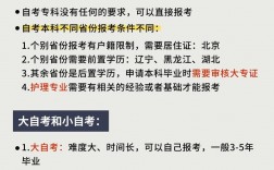 大專自考怎么報名考什么