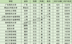 2024年延安大學(xué)全國排名