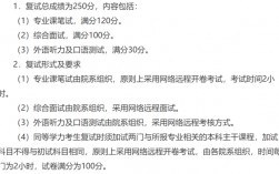考研線上復(fù)試筆試怎么考(二戰(zhàn)考研不想回戶籍所在地)