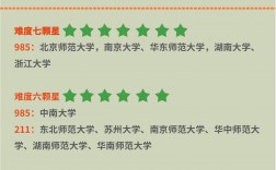學科語文最容易考研的學校(考研哪個專業最容易)