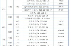 天津中德應(yīng)用技術(shù)大學(xué)分?jǐn)?shù)線
