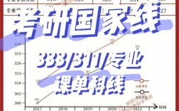 專業課有國家線嗎