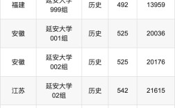 延安大學錄取分數線