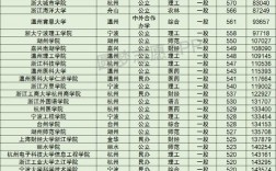 浙江二本院校