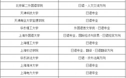 日語生最吃香的專業