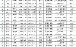 大數(shù)據(jù)就業(yè)一般工資多少