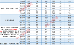 國家線可以刷多少人(考研過國家線的比例)