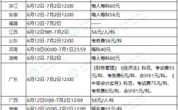 會計中級培訓費多少錢