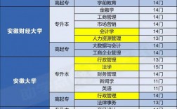 自考大專的專業