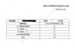 清華大學考研報錄比