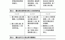 簡述《幼兒園教育指導綱要》藝術領域的目標(藝術領域包括哪些方面)