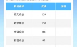 高考成績是不是只有自己知道