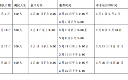 普通話(huà)考試時(shí)長(zhǎng)