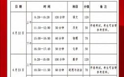 看考場有時間規(guī)定嗎