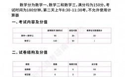 考研數學三題型及分值(考研數學三真題2023)