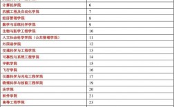 北航考研專業(yè)代碼